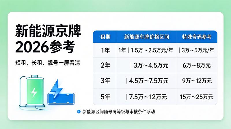 租赁合同签订